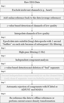 EPOS: EEG Processing Open-Source Scripts